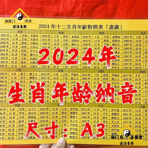 屬龍年次|【十二生肖年份】12生肖年齡對照表、今年生肖 